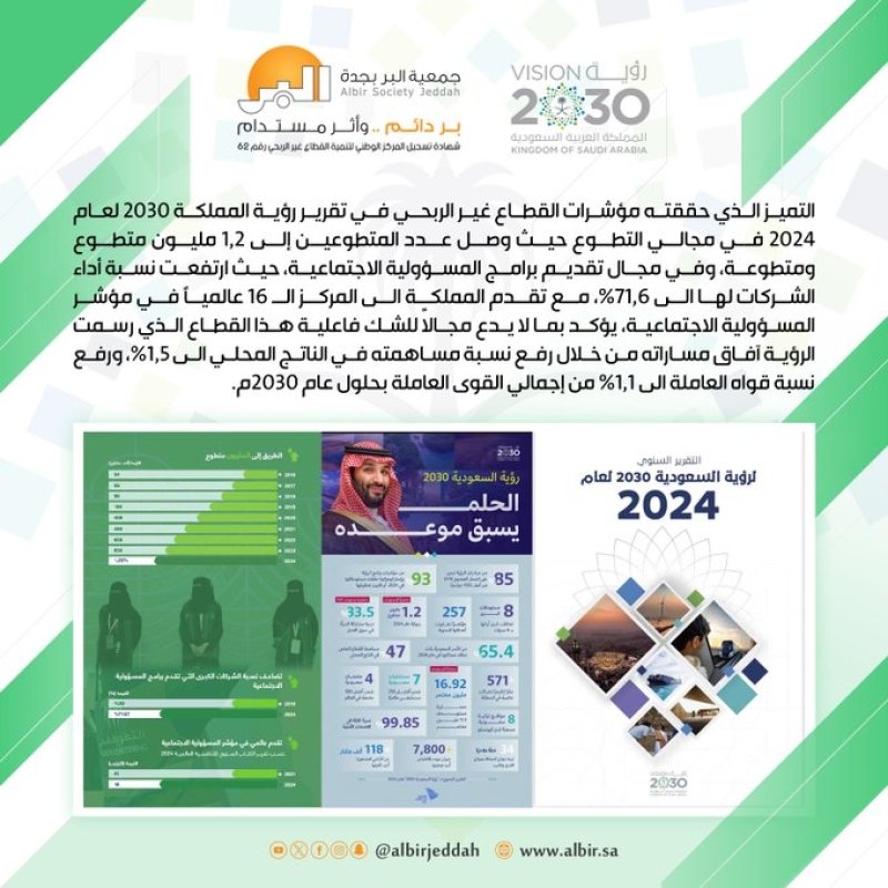 التقرير السنوي لرؤية المملكة 2030م لعام 2024م